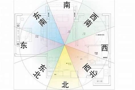 什麼座向的房子最好|坐南朝北怎麼看？房屋座向、財位布置教學，讓你兼顧運勢與居住。